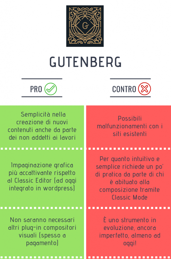 tabella comparativa di pro e contro di wordpress gutenberg