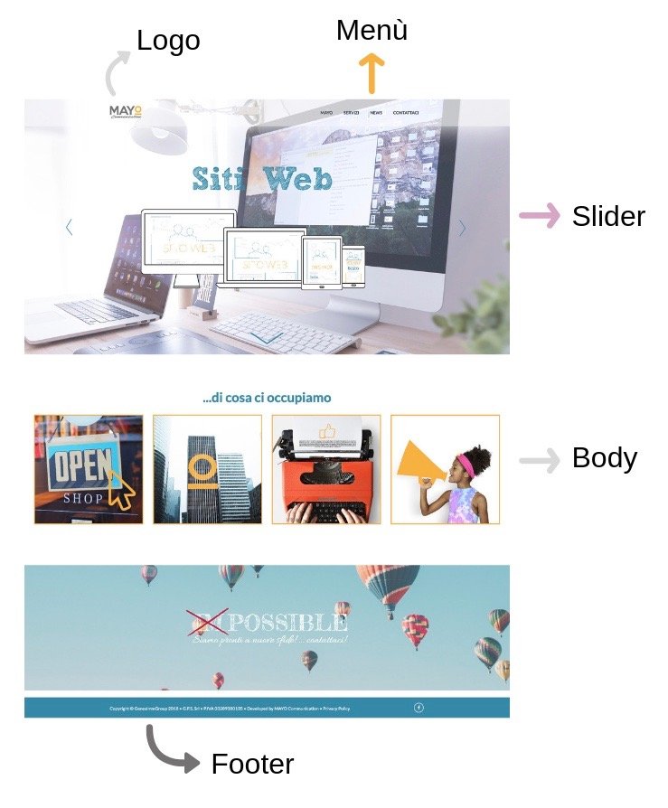 Home del sito di Mayo Communication con indicazione degli elementi