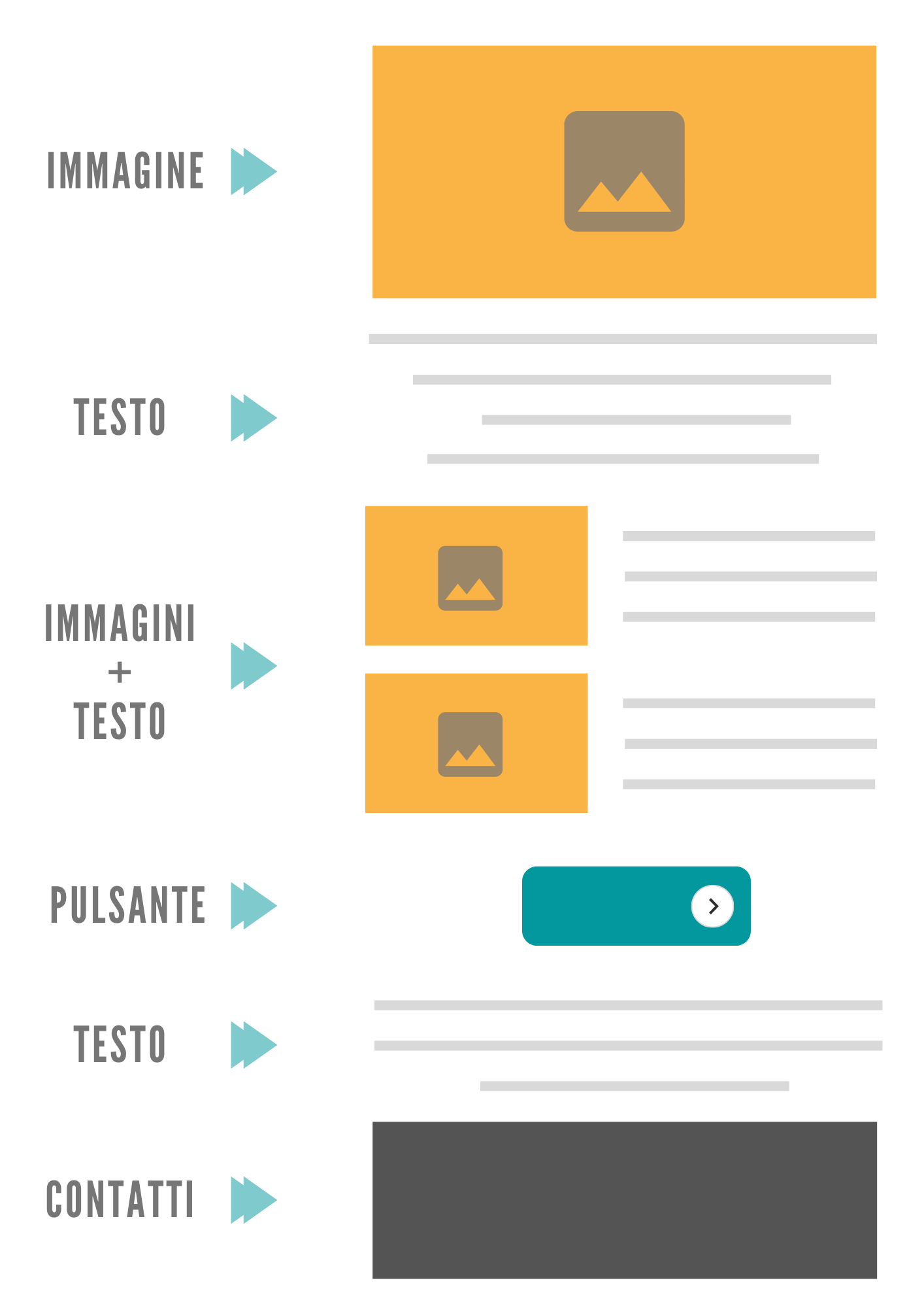 costruzione grafica di una newsletter