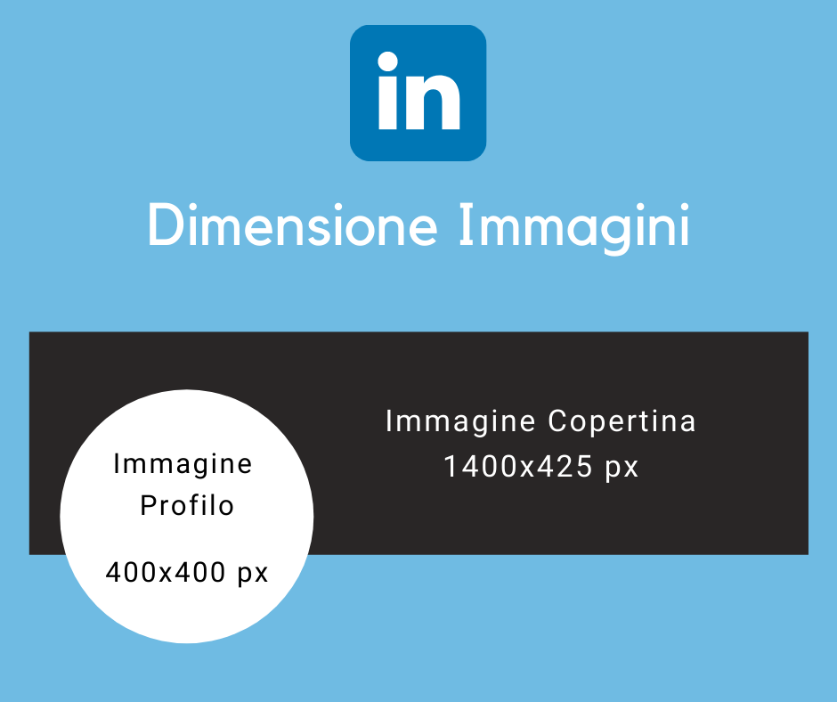 Linkedin-Dimensioni Immagini